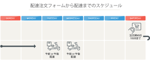 配達注文スケジュール