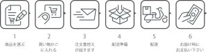 EC注文の流れ