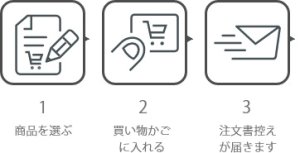 注文の流れ1
