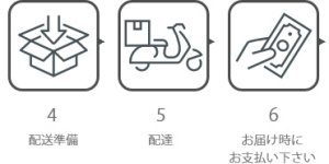 注文の流れ2