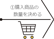 ① 購入商品の数量を決める